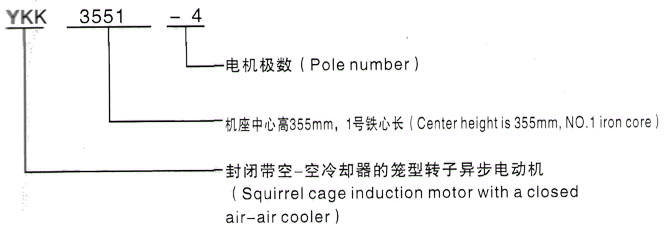 YKK系列(H355-1000)高压YKK5003-10/400KW三相异步电机西安泰富西玛电机型号说明